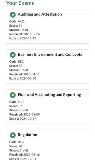 Wiley CPA Trending Scores vs. Actual Exam Result : r/CPA 